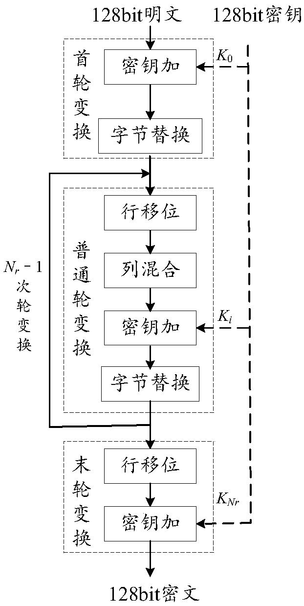 Round transformation multiplexing circuit and AES (Advanced Encryption Standard) decryption circuit