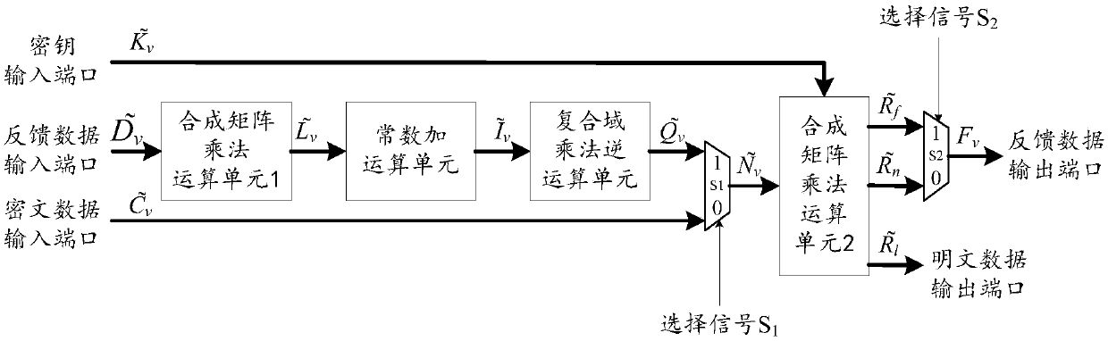 Round transformation multiplexing circuit and AES (Advanced Encryption Standard) decryption circuit