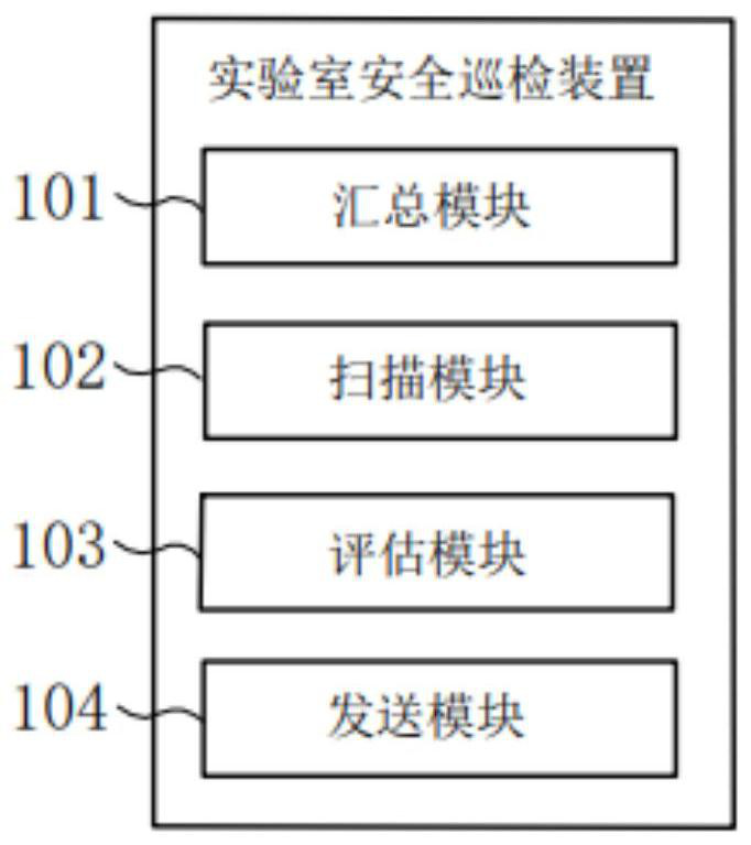 Laboratory safety inspection method and device based on Internet of Things