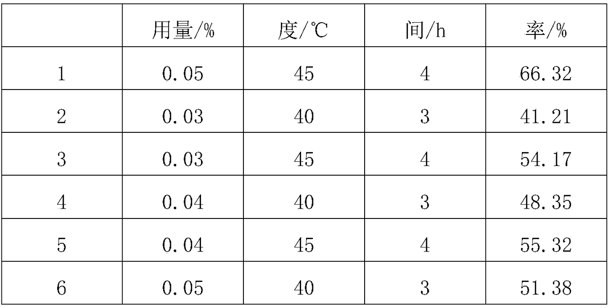 Preparation method of blackcurrant and hericium erinaceus compound beverage