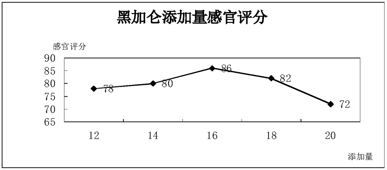 Preparation method of blackcurrant and hericium erinaceus compound beverage