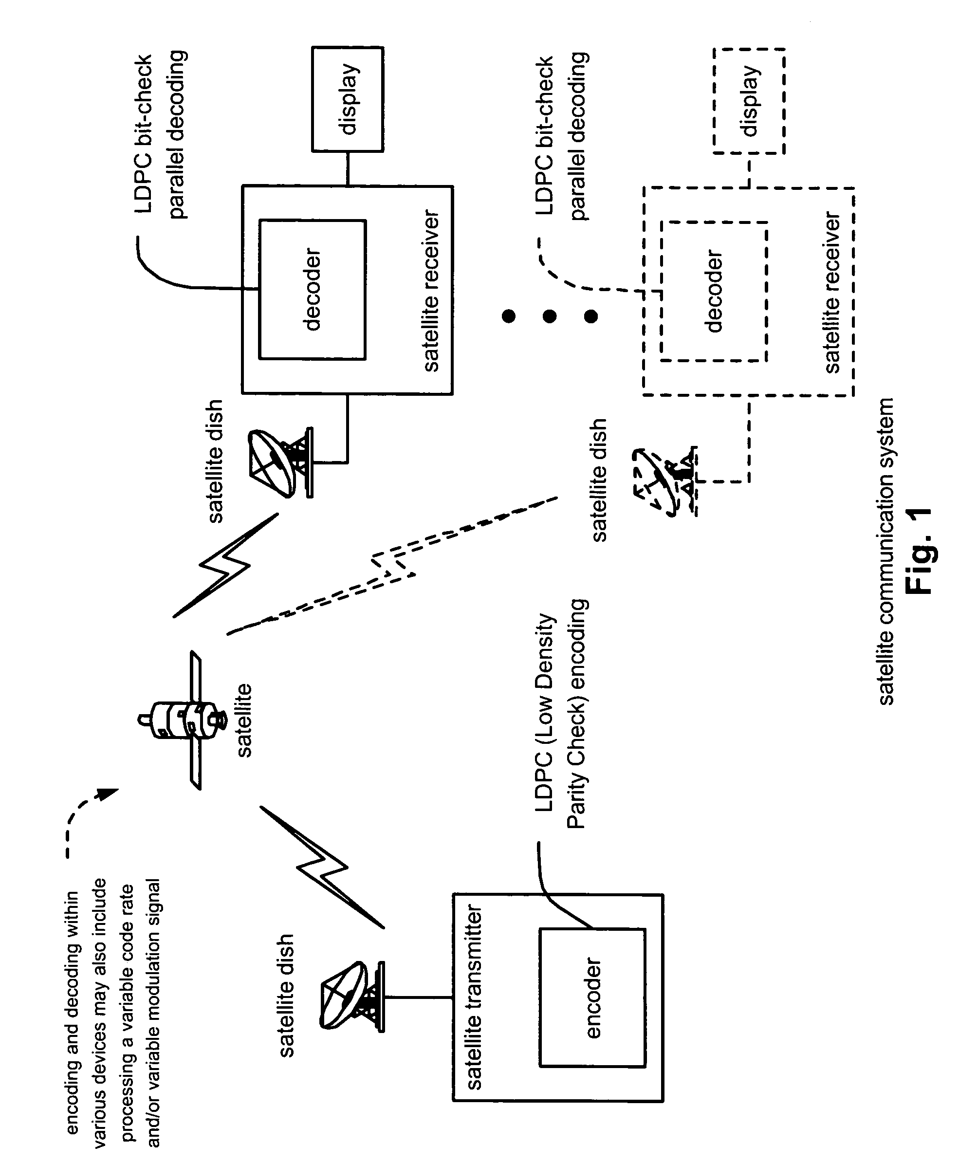 LDPC (Low Density Parity Check) coded signal decoding using parallel and simultaneous bit node and check node processing