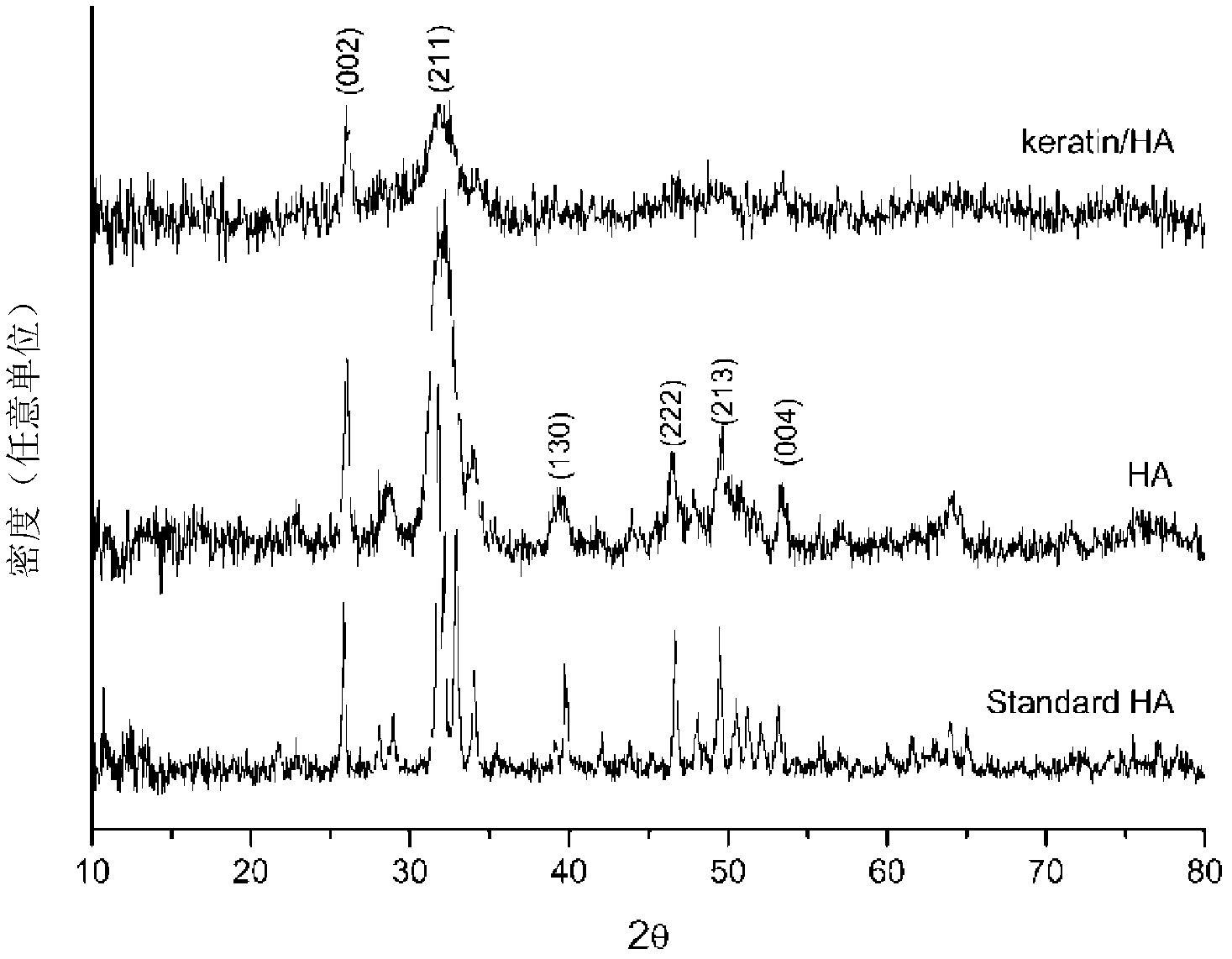 Apatite/keratin composite scaffold and preparation method thereof