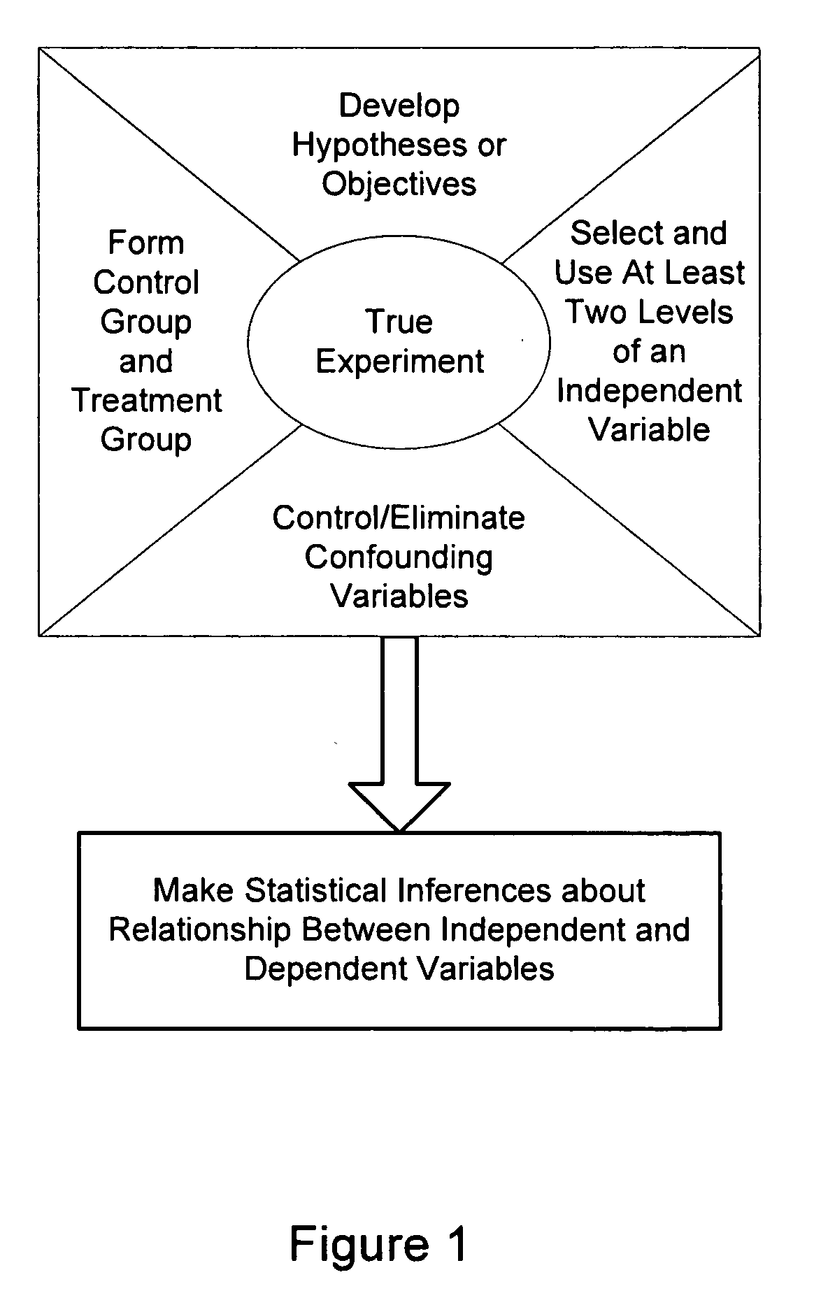 Systems and methods for designing experiments