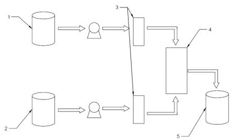 Process method for preparing cefradine through microreactor
