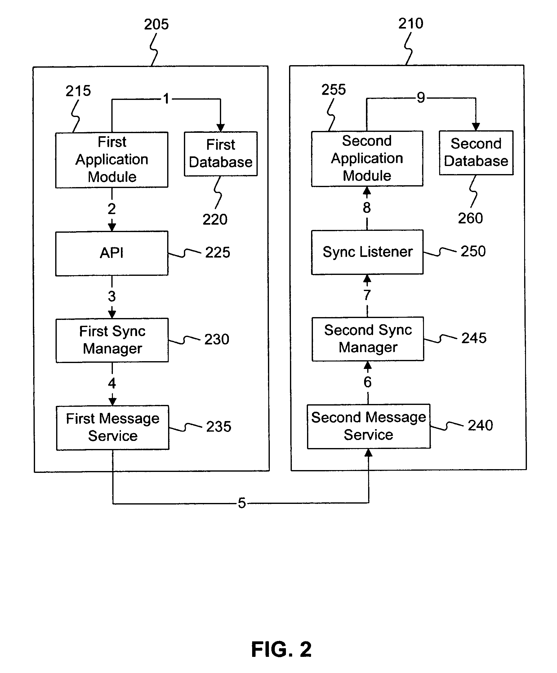 Methods and systems for providing a data access layer