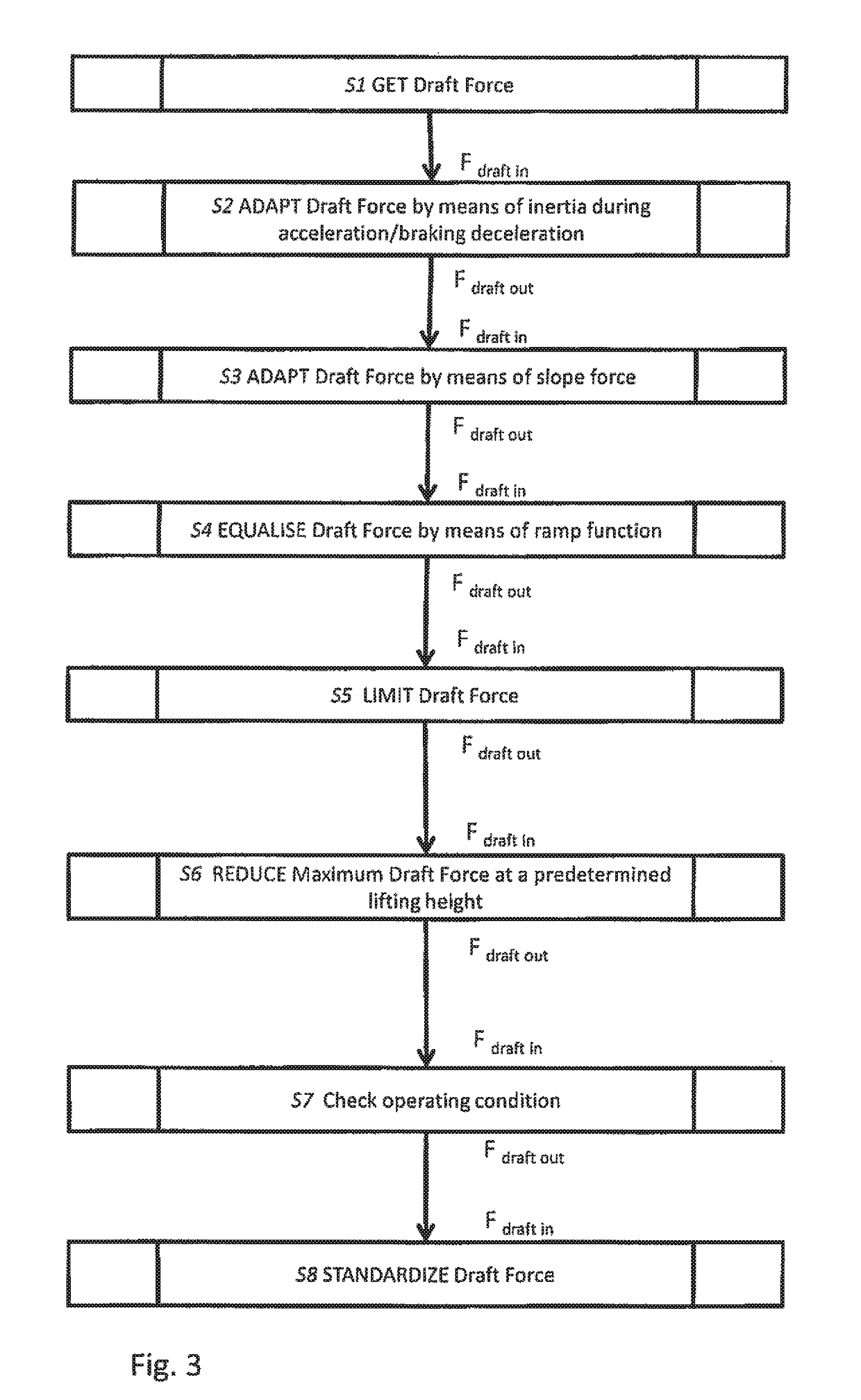 Draft force detection on a vehicle having a linkage