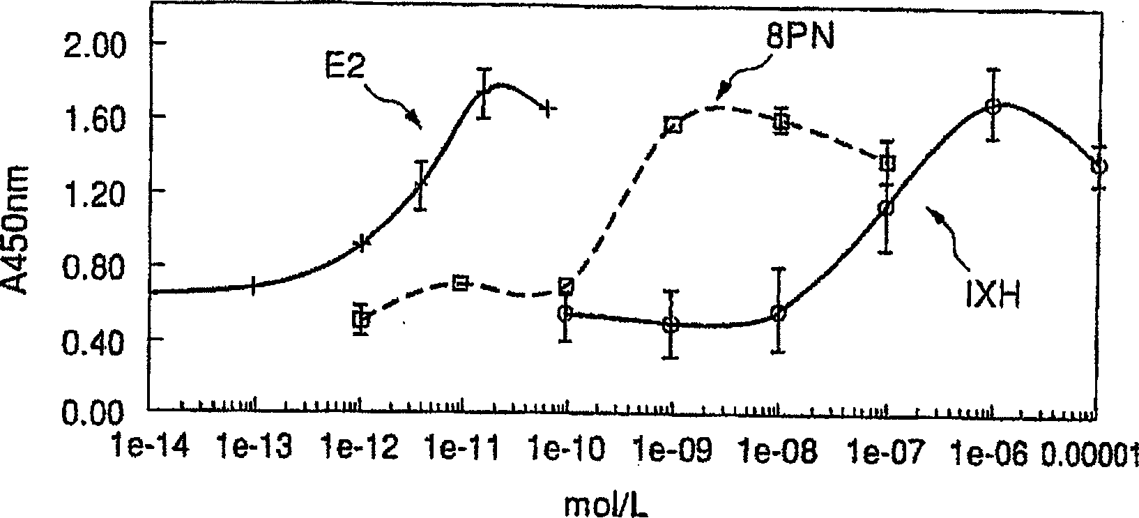 Composition for inhibition or prevention of bone density lowering and refreshment therefor