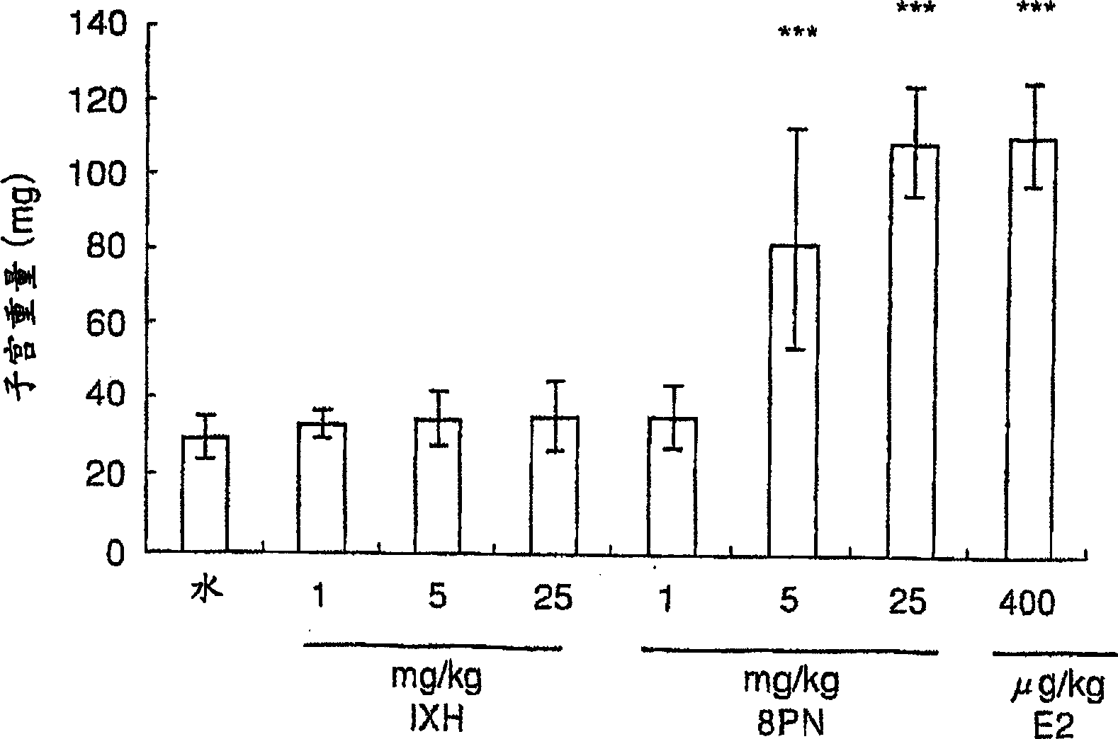 Composition for inhibition or prevention of bone density lowering and refreshment therefor