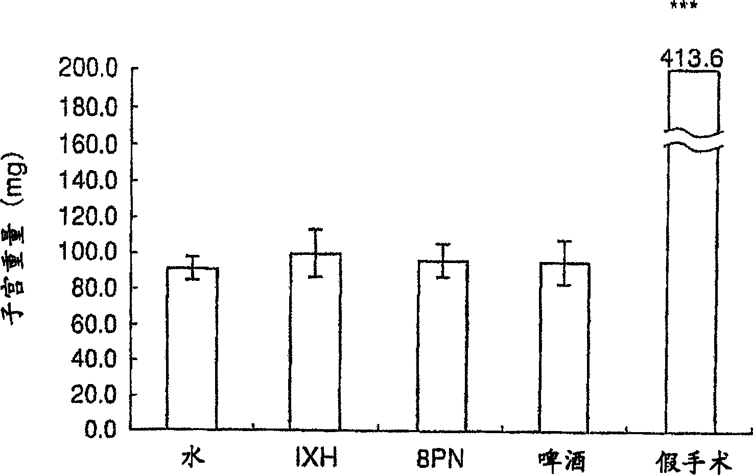 Composition for inhibition or prevention of bone density lowering and refreshment therefor