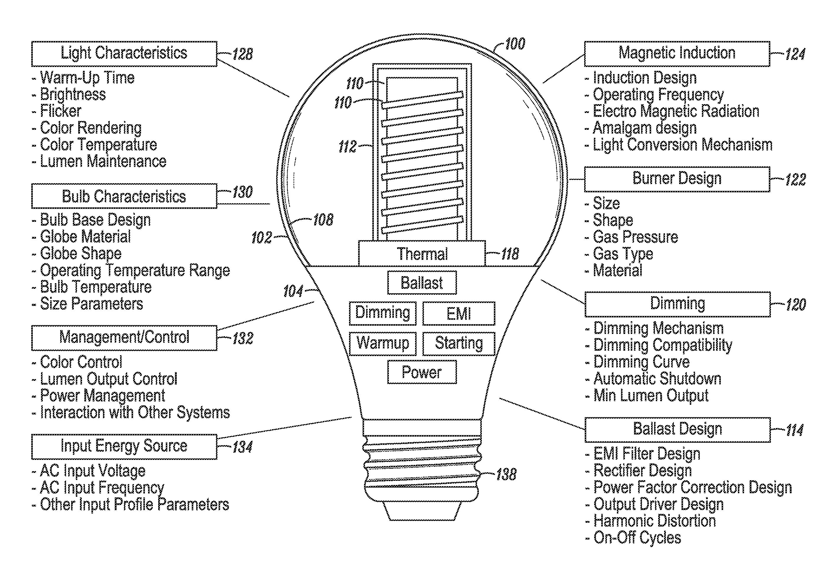 Dimmable high frequency induction RF fluorescent lamp