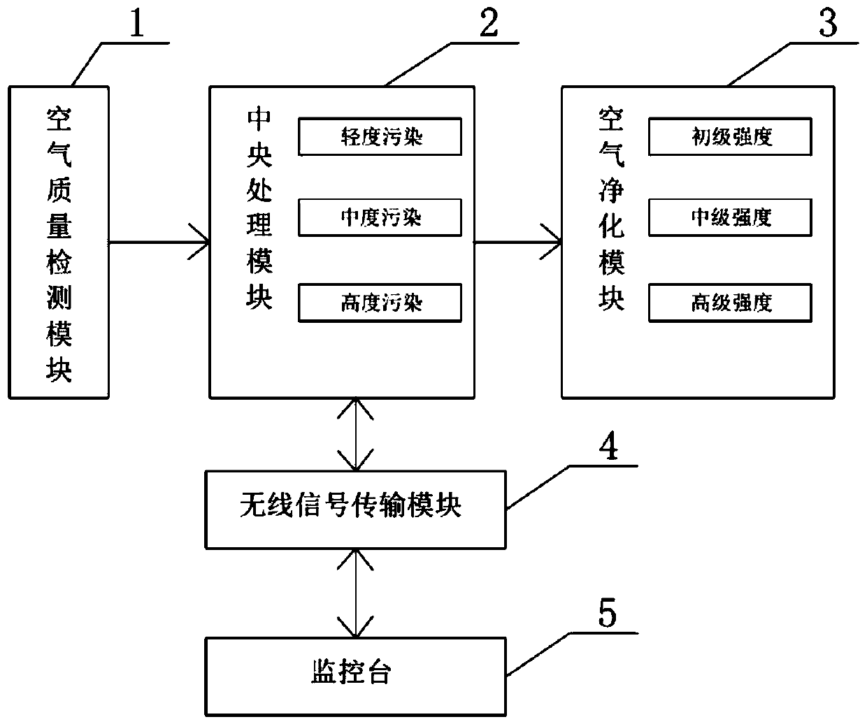 Garment workshop air quality management system and method