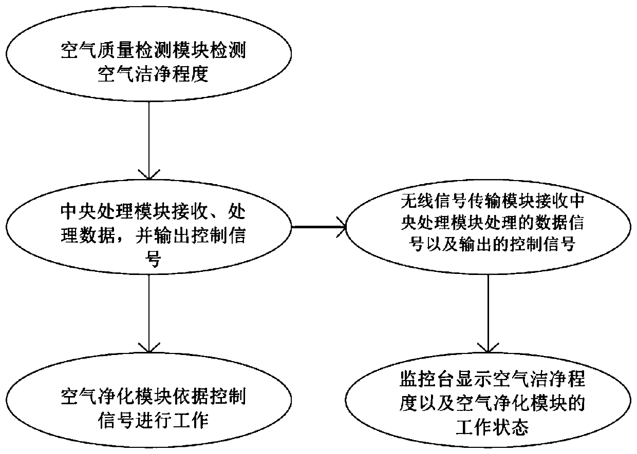 Garment workshop air quality management system and method