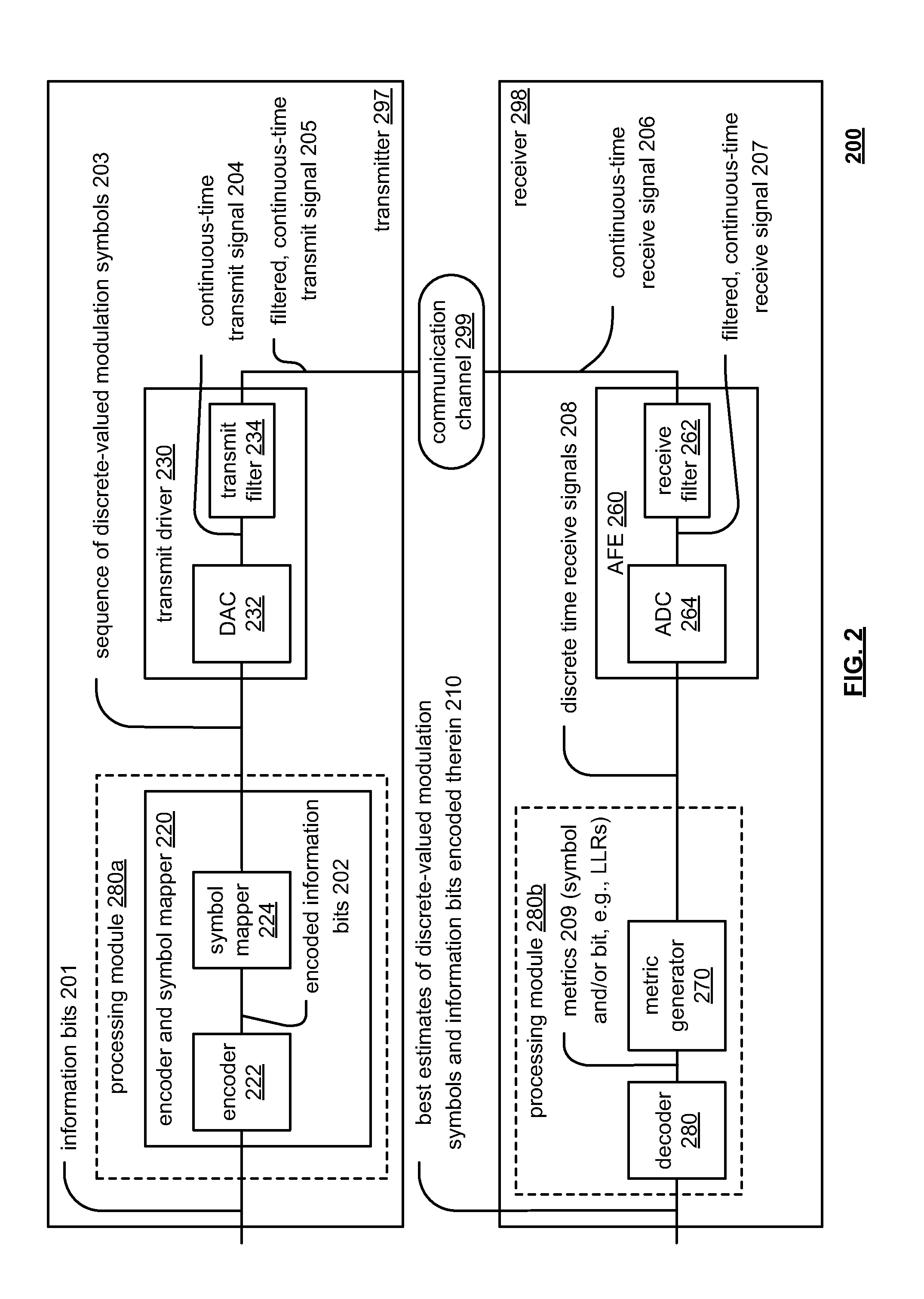 Forward error correction (FEC) m-bit symbol modulation