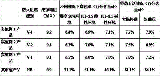 Multifunctional lubricating oil annexing agent