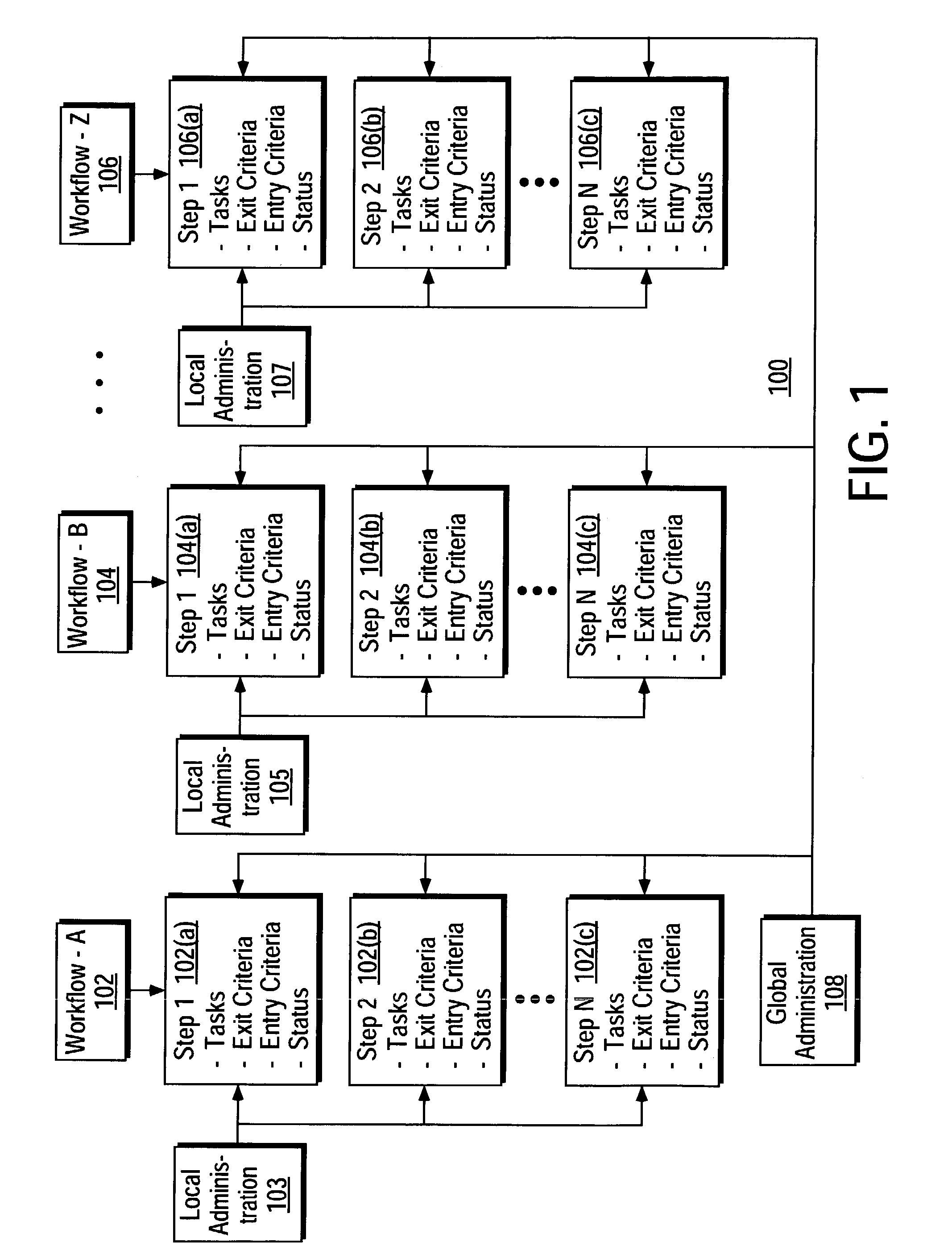 System and method for managing and monitoring multiple workflows