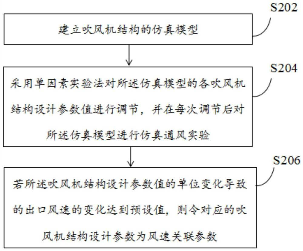 Blower structure generation method