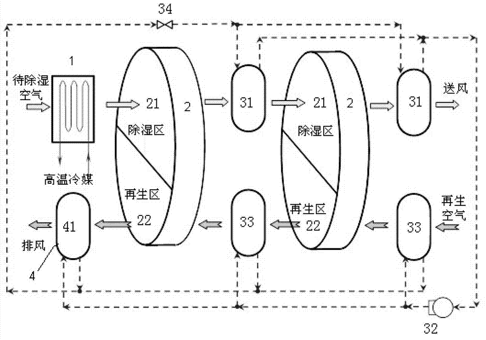 Multistage rotary-wheel dehumidification device with auxiliary heat rejection and application method thereof