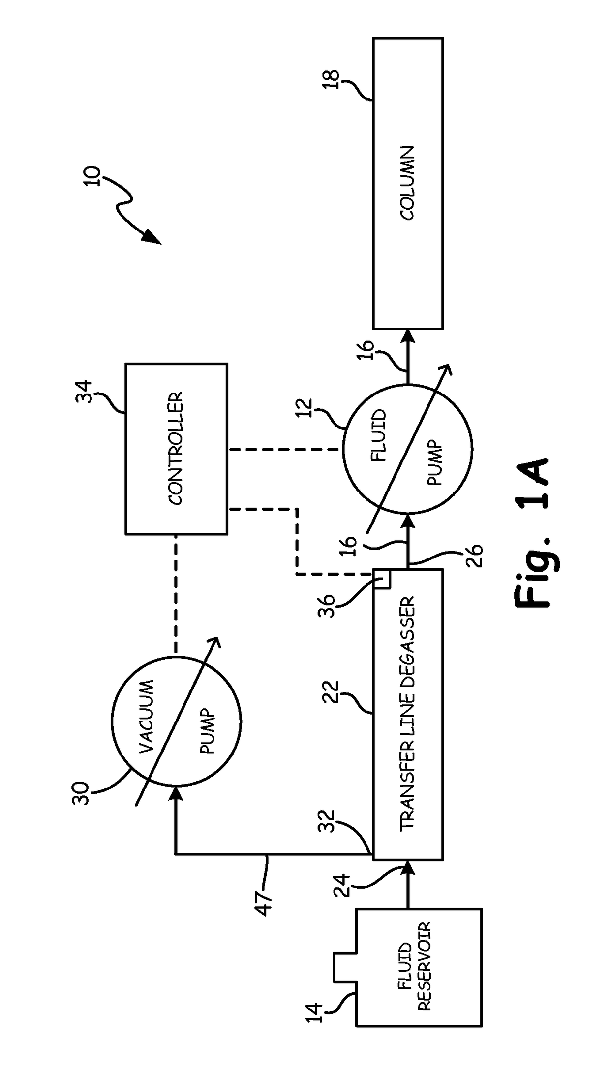 Axial transfer line shell side degassing