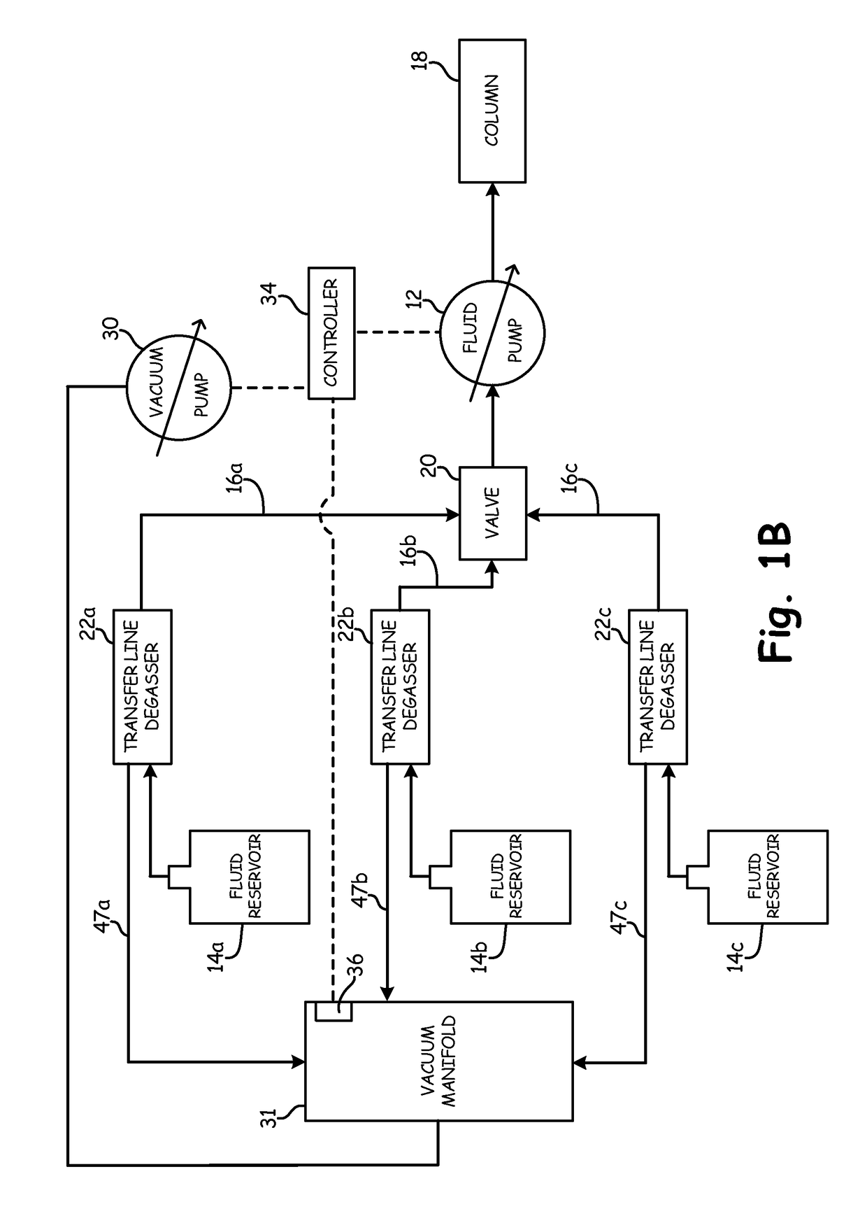 Axial transfer line shell side degassing