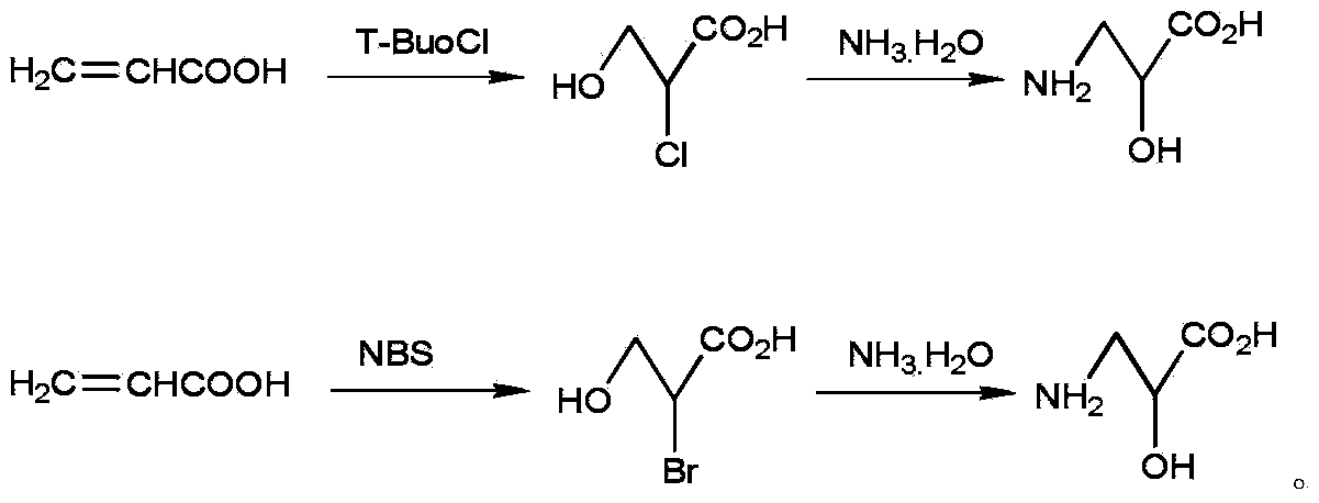 Method for preparing DL-isoserine