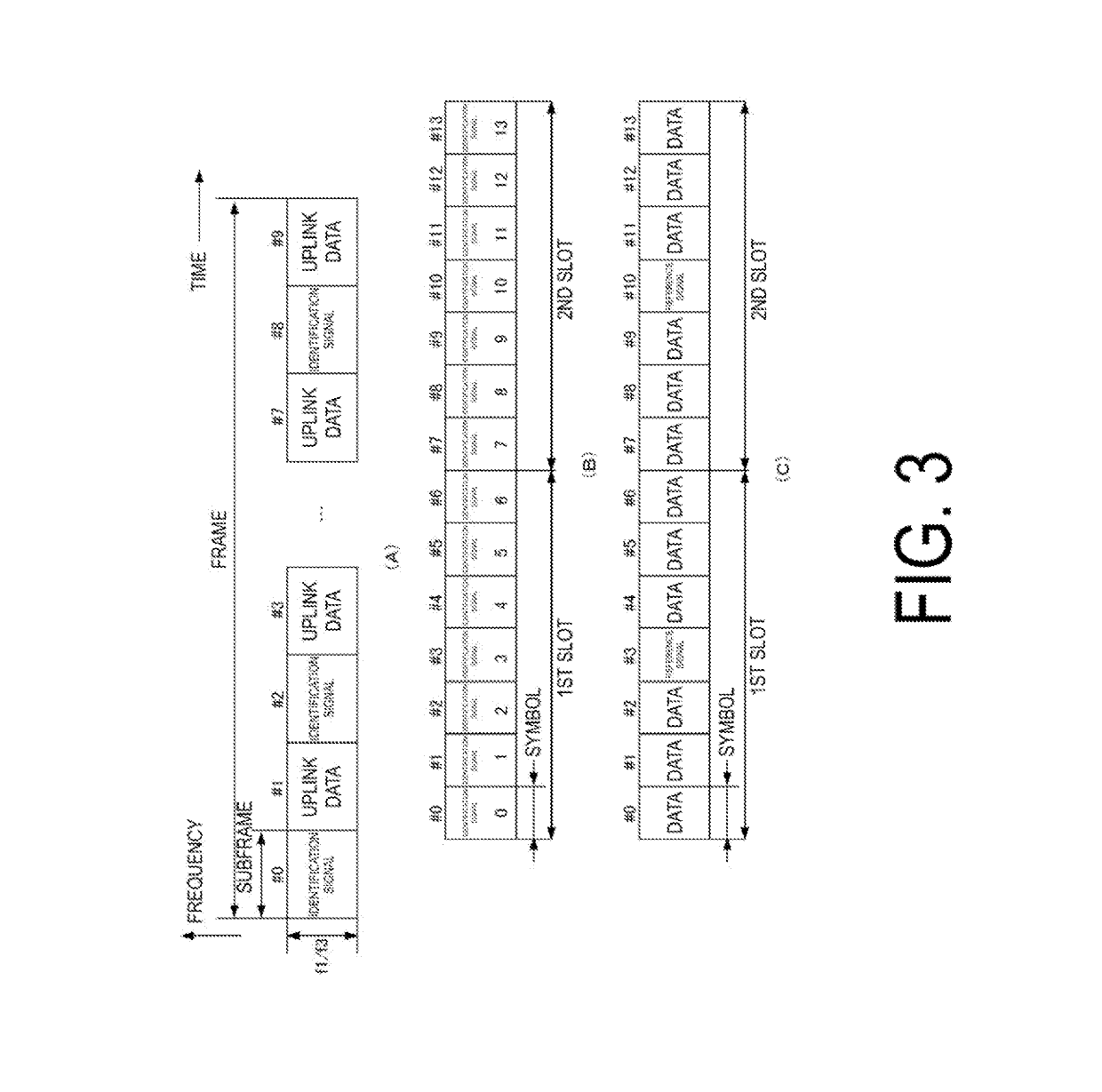 Base station apparatus, terminal apparatus, and communication method therefor