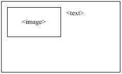 Web page data structured display method based on mobile terminal