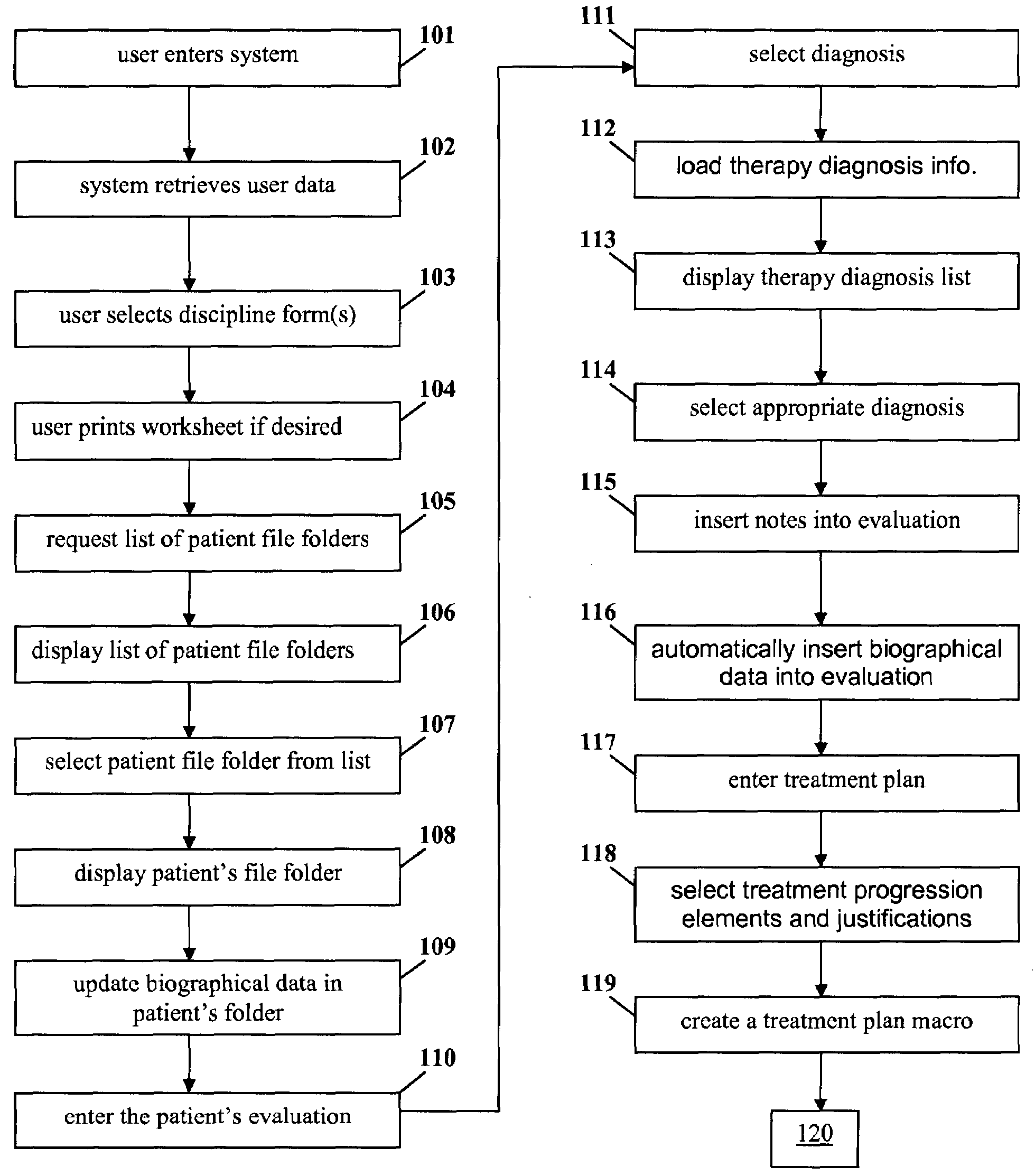 Frequently used and modified electronic medical records system and associated methods