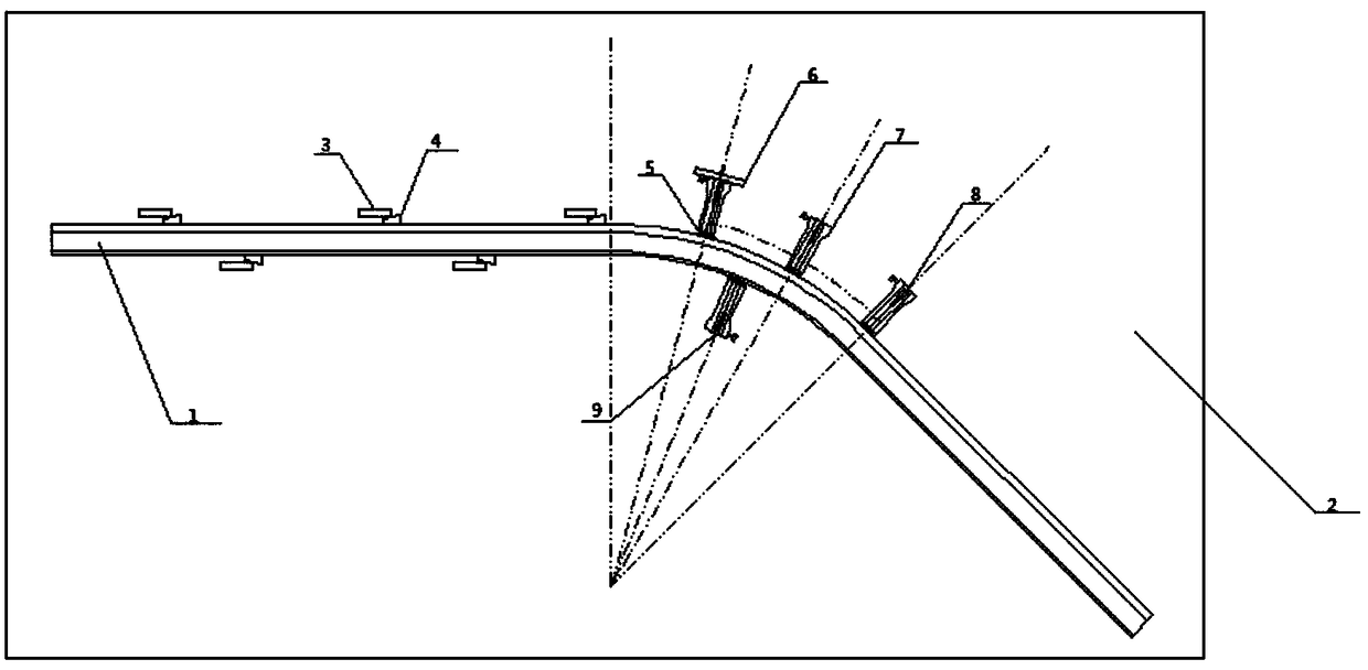 A Simple Hot Simmer Bending Method for Rails