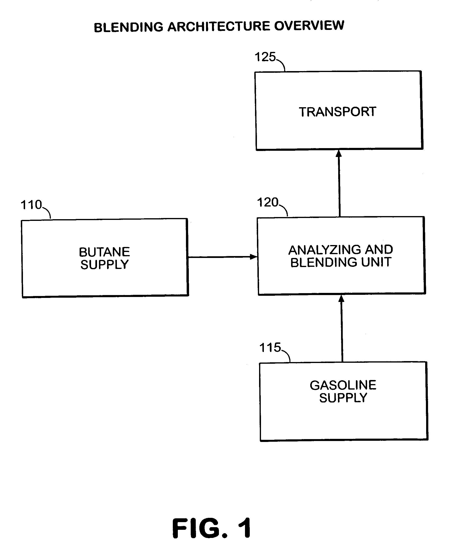 Method and system for blending gasoline and butane at the point of distribution