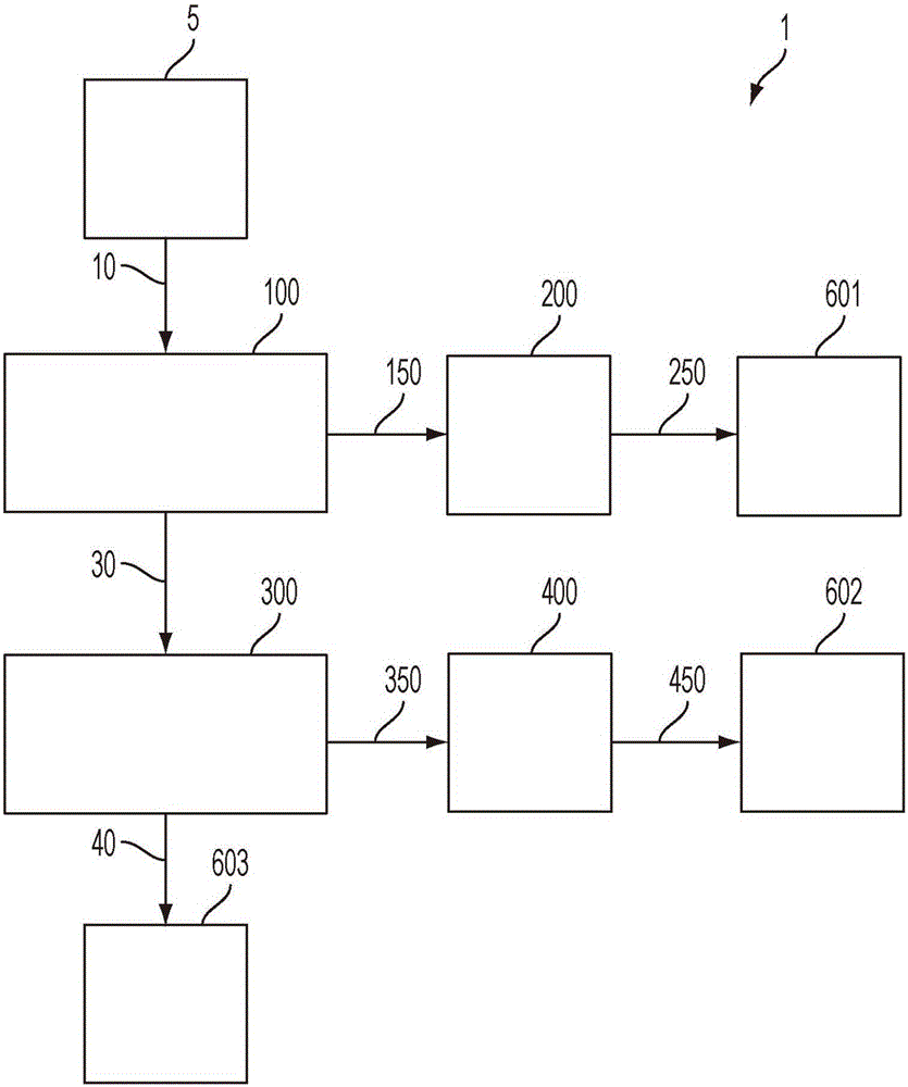 Integrated systems and methods for separation and extraction of polynuclear aromatic hydrocarbons, heterocyclic compounds, and organometallic compounds from hydrocarbon feedstocks