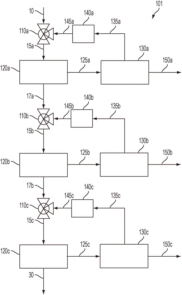 Integrated systems and methods for separation and extraction of polynuclear aromatic hydrocarbons, heterocyclic compounds, and organometallic compounds from hydrocarbon feedstocks