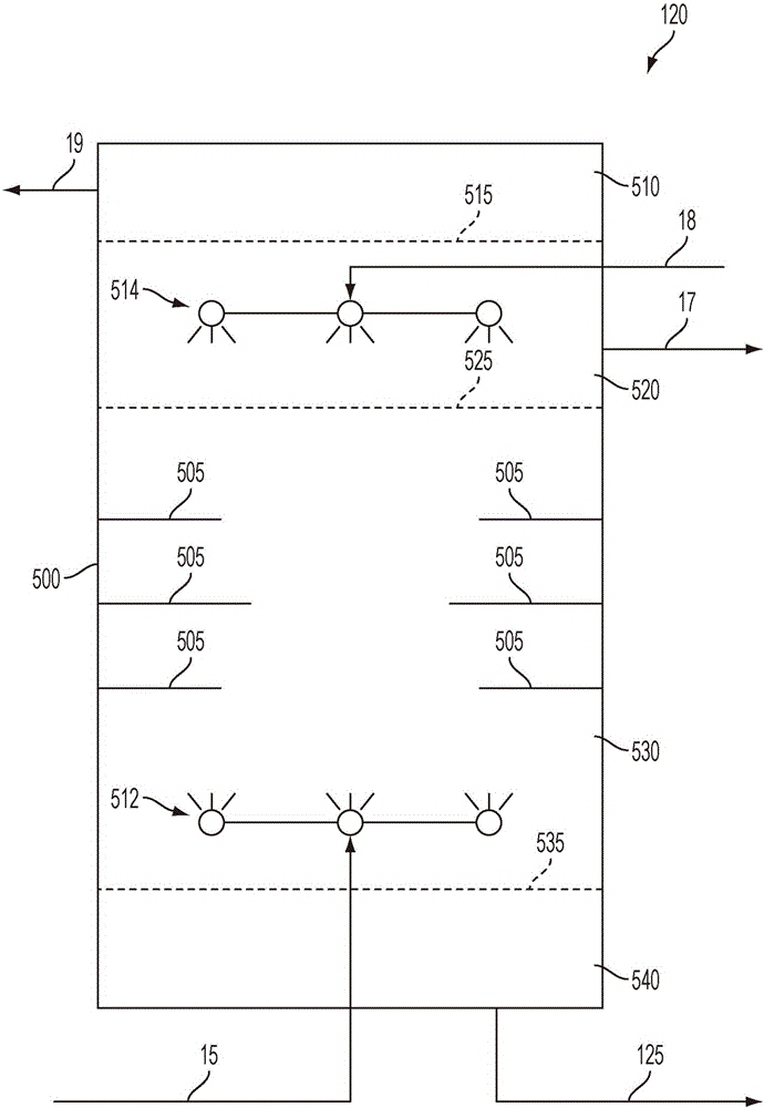 Integrated systems and methods for separation and extraction of polynuclear aromatic hydrocarbons, heterocyclic compounds, and organometallic compounds from hydrocarbon feedstocks