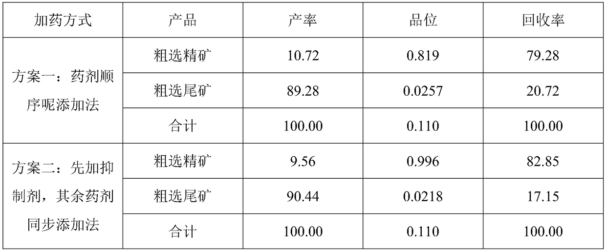 Method for float recycling tantalum and niobium from alkali feldspar granite tantalum-niobium ores