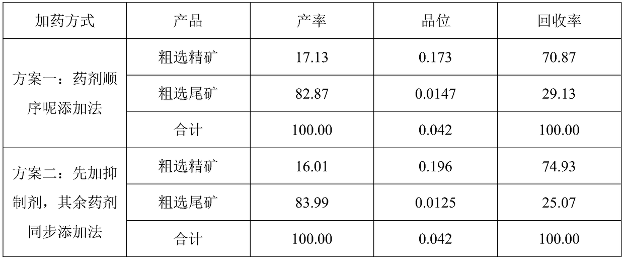 Method for float recycling tantalum and niobium from alkali feldspar granite tantalum-niobium ores