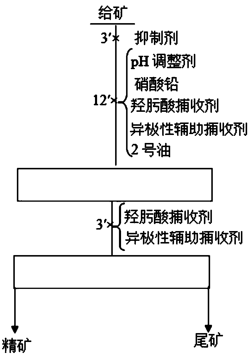 Method for float recycling tantalum and niobium from alkali feldspar granite tantalum-niobium ores