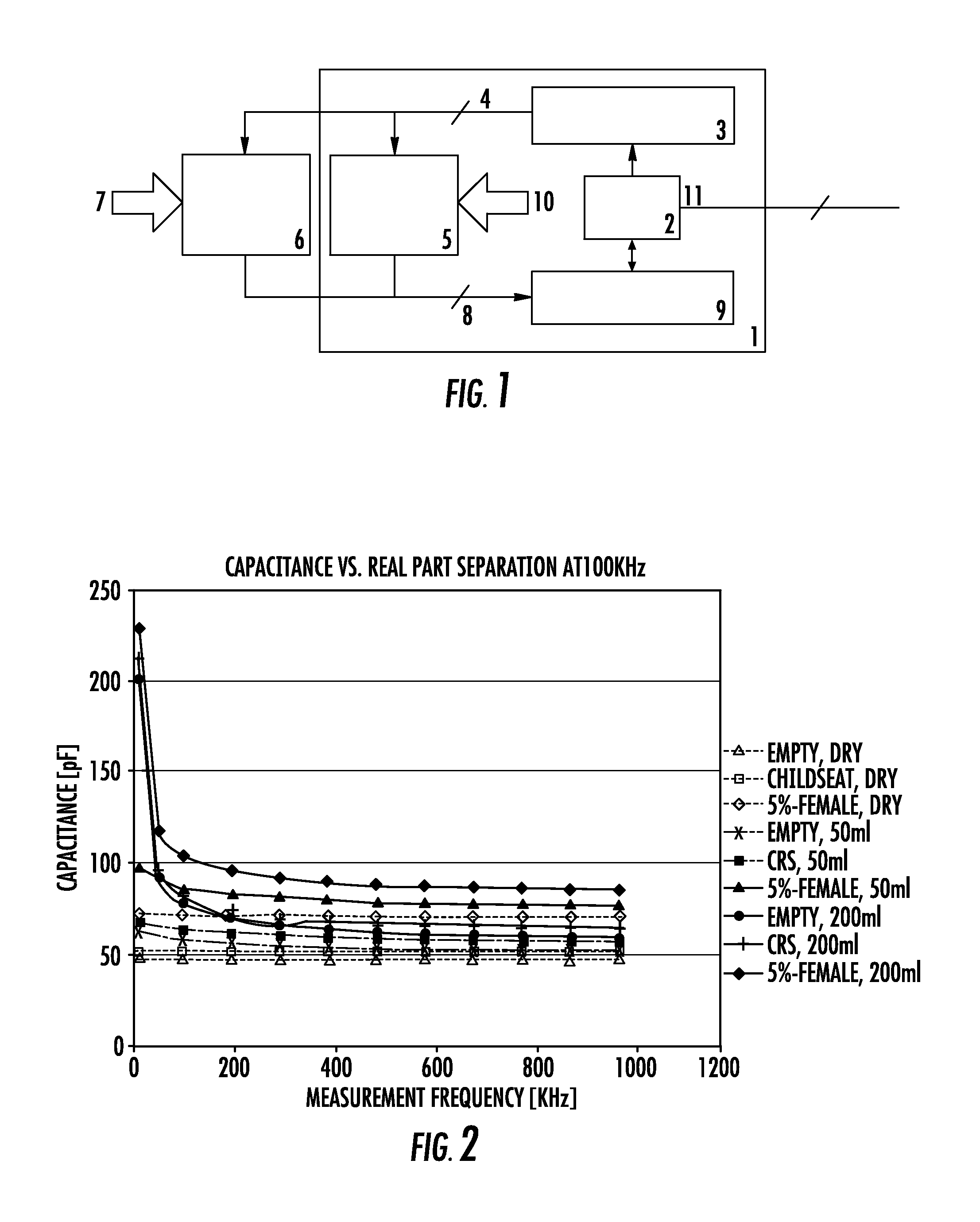 Plural-frequency capacitive occupancy sensing system