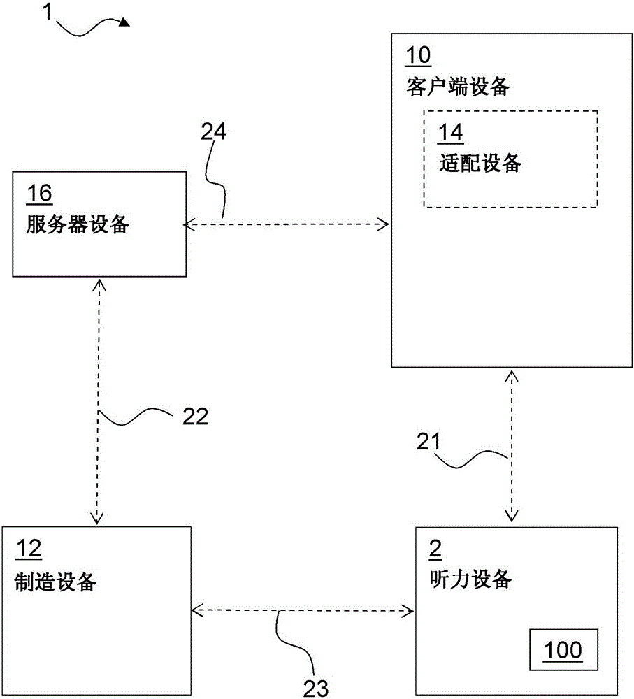 Client device with certificate and related method