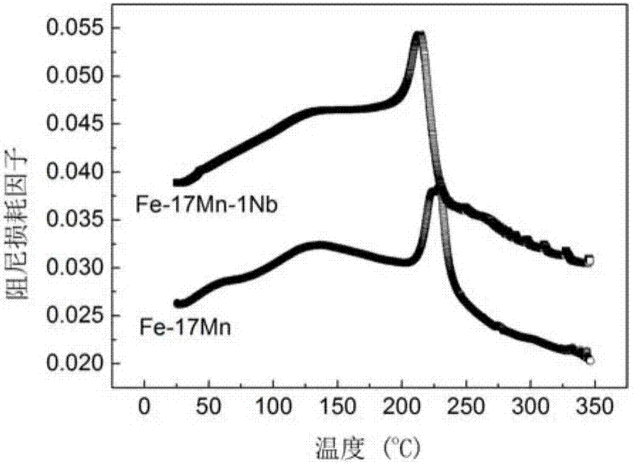 Nb-containing iron-manganese-based damping alloy and preparation method thereof