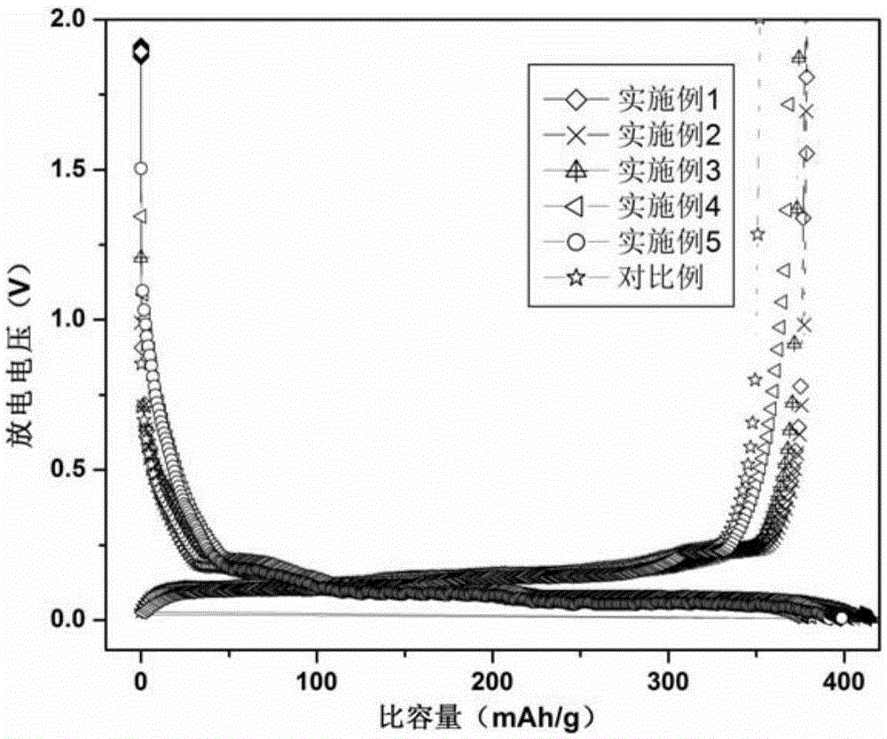 Lithium battery cathode additive, lithium ion battery, preparation method and uses thereof