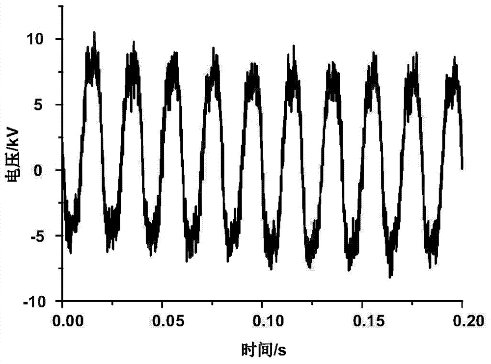 A Method for Measuring Ground Potential Rise of Converter Station