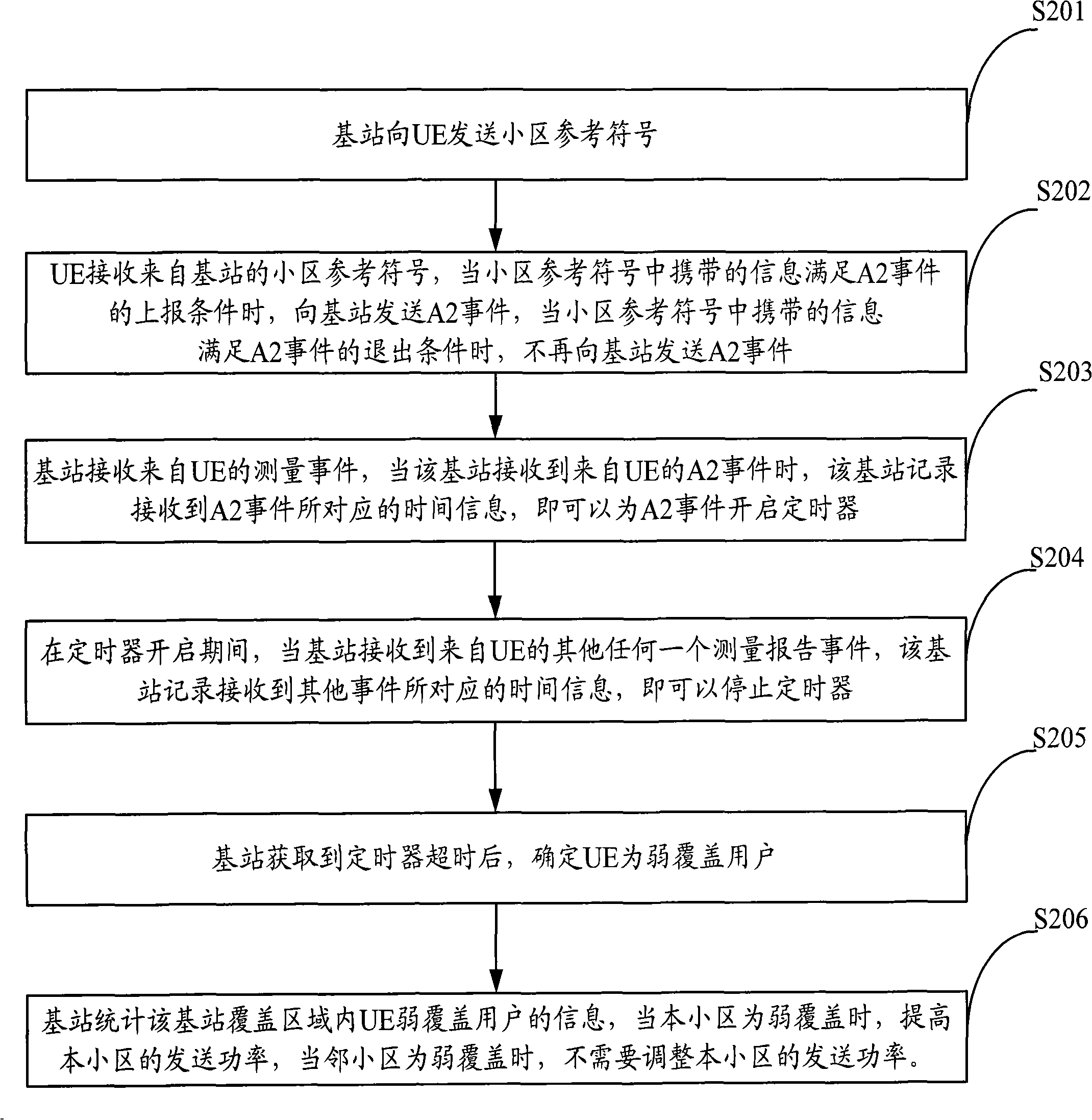 Method, system and equipment for optimizing cell reference symbols