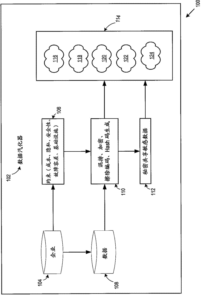 Secure Online Distributed Data Storage Services