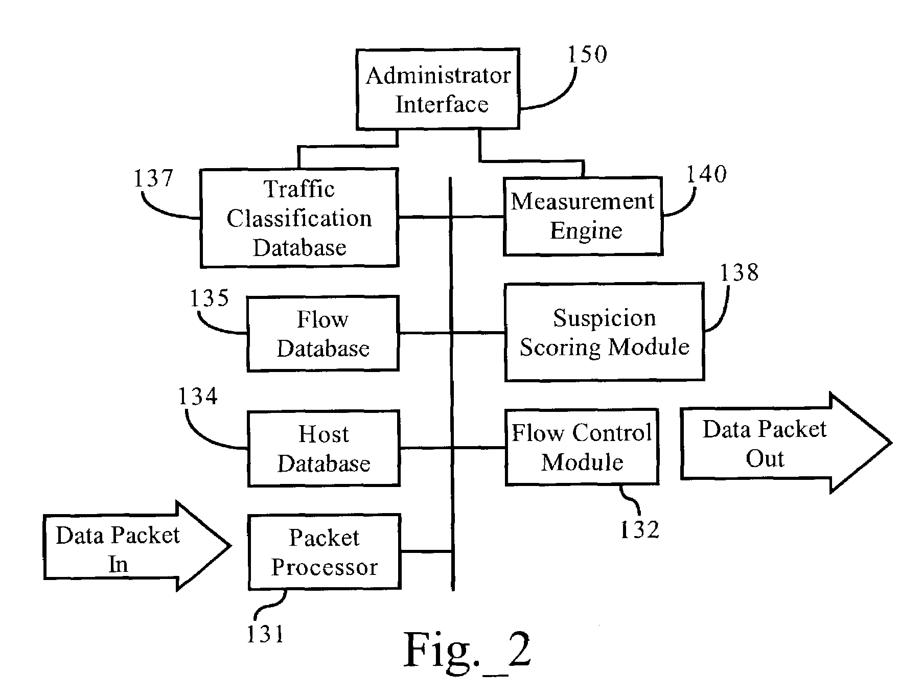 Methods, apparatuses, and systems allowing for bandwidth management schemes responsive to utilization characteristics associated with individual users