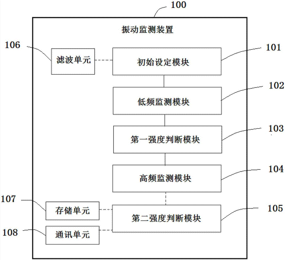 Vibration monitoring method, device and system for moving article