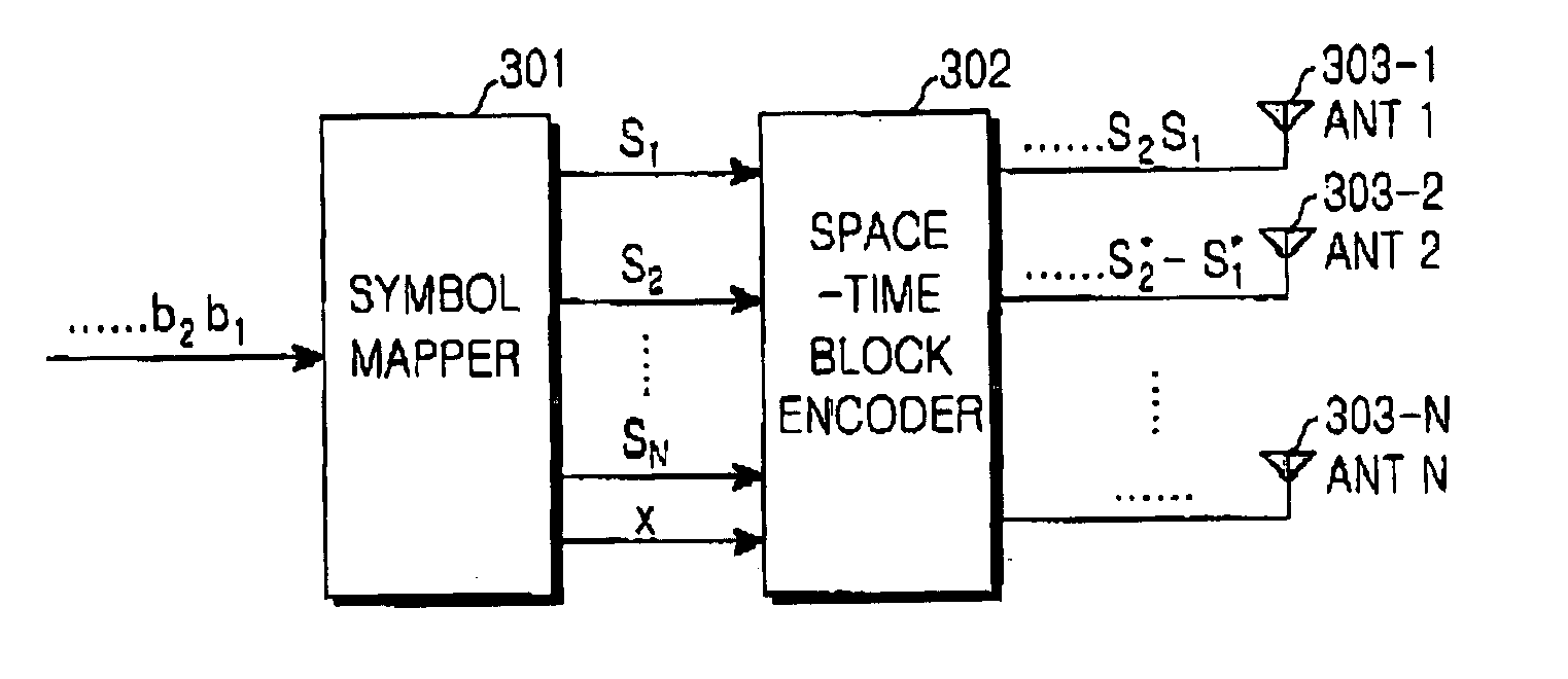 Space-time block coding method using auxiliary symbol