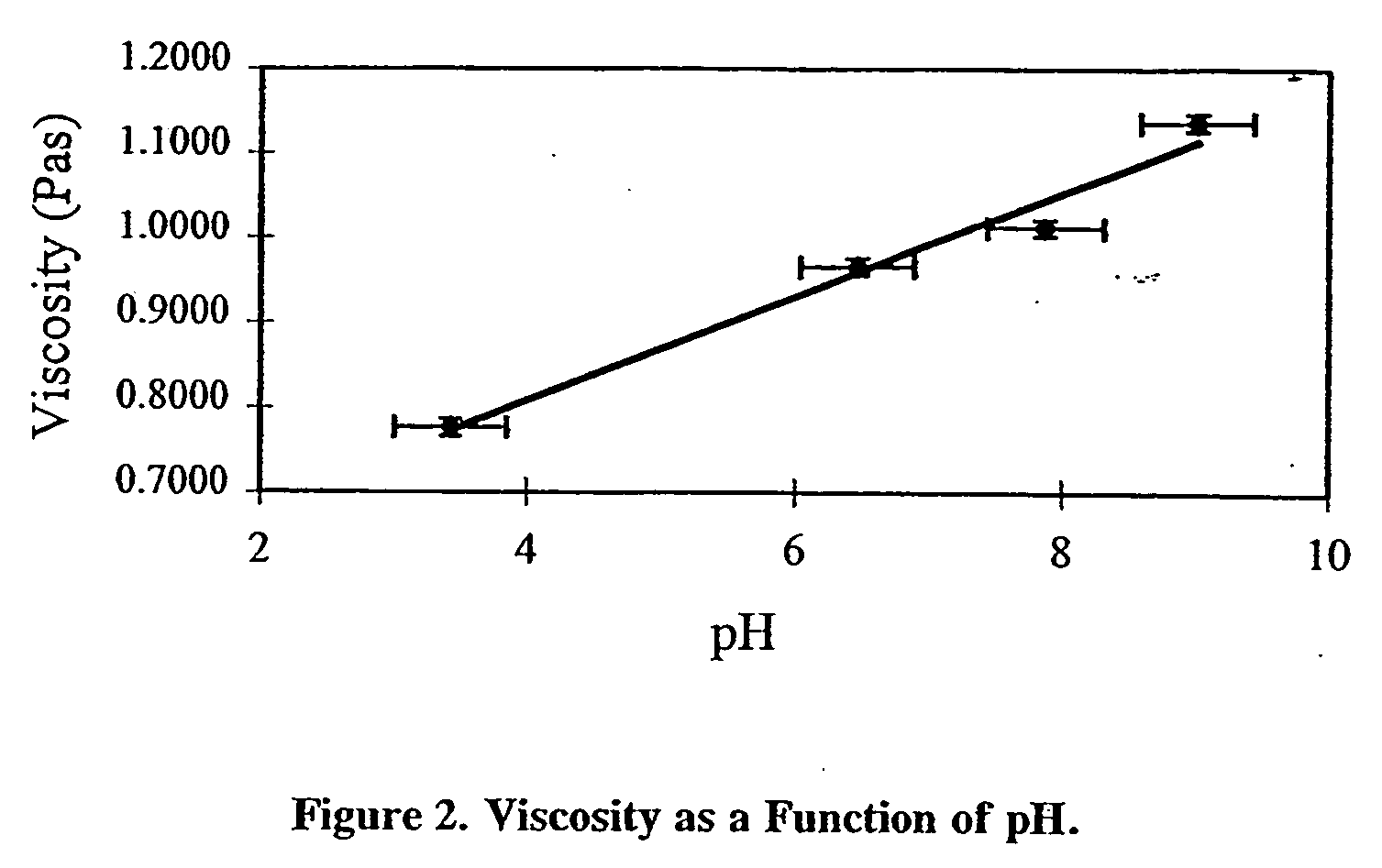 Cross-linked hyaluronate compounds