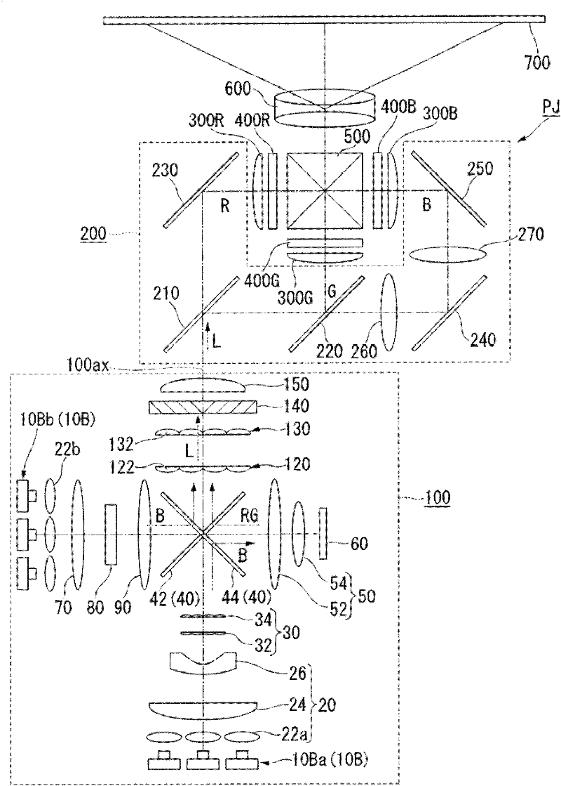 Light source device and projector