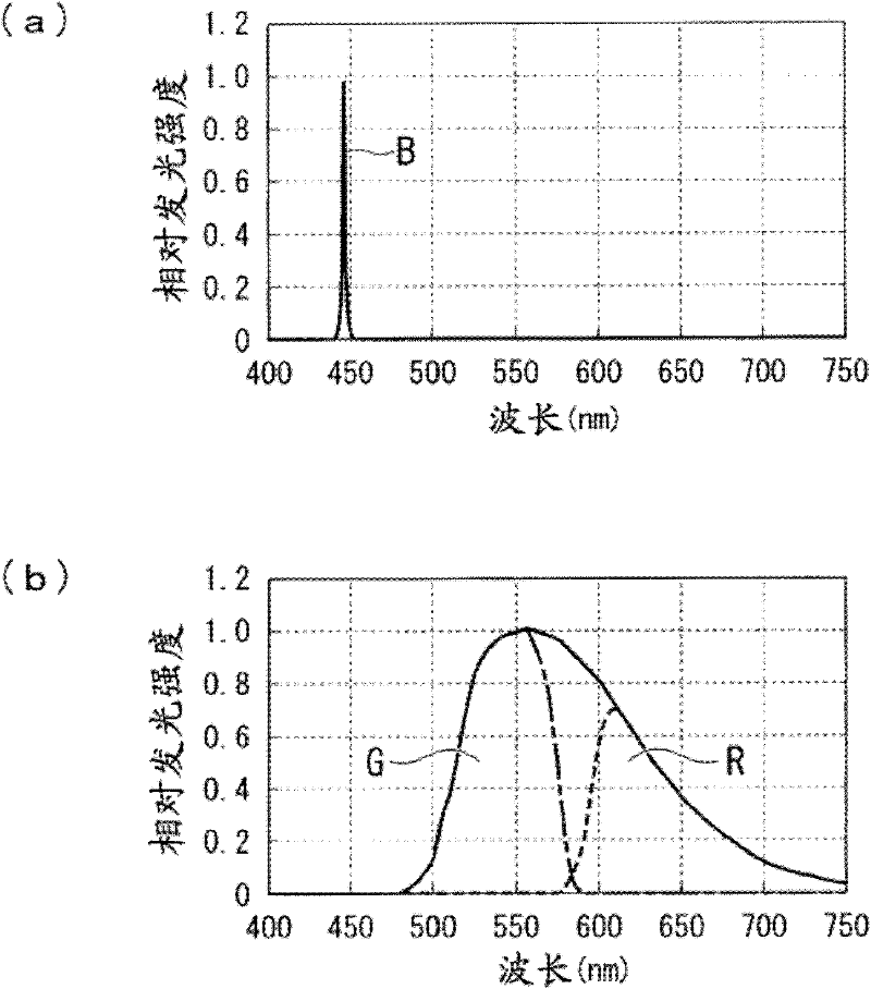 Light source device and projector