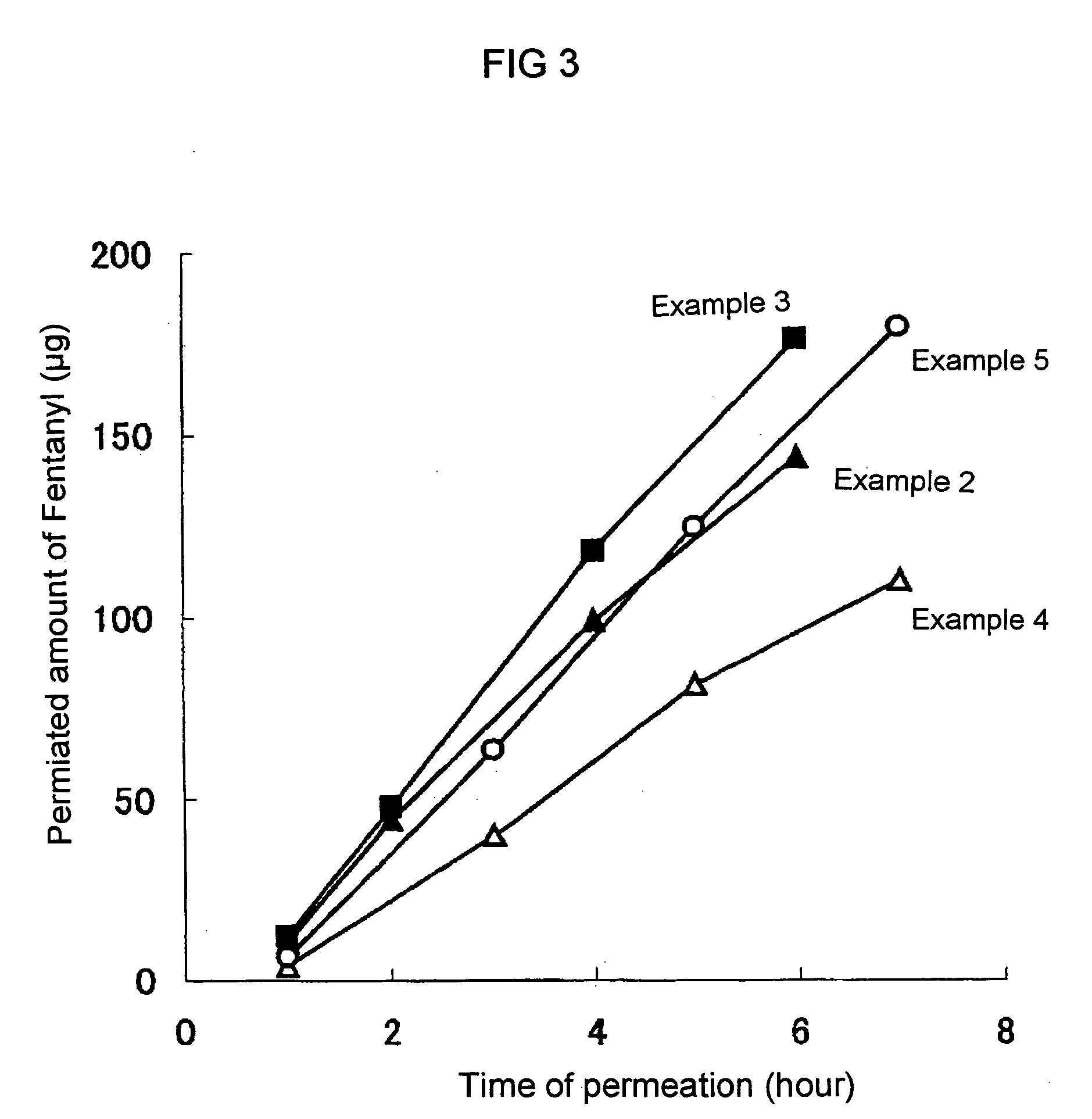 Phentanyl-containing adhesive patch for application to oral-cavity mucosa